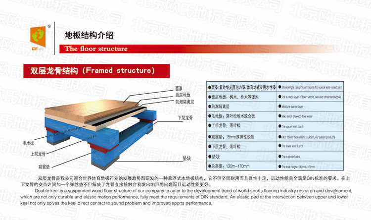 雙層龍骨結構運動木地板